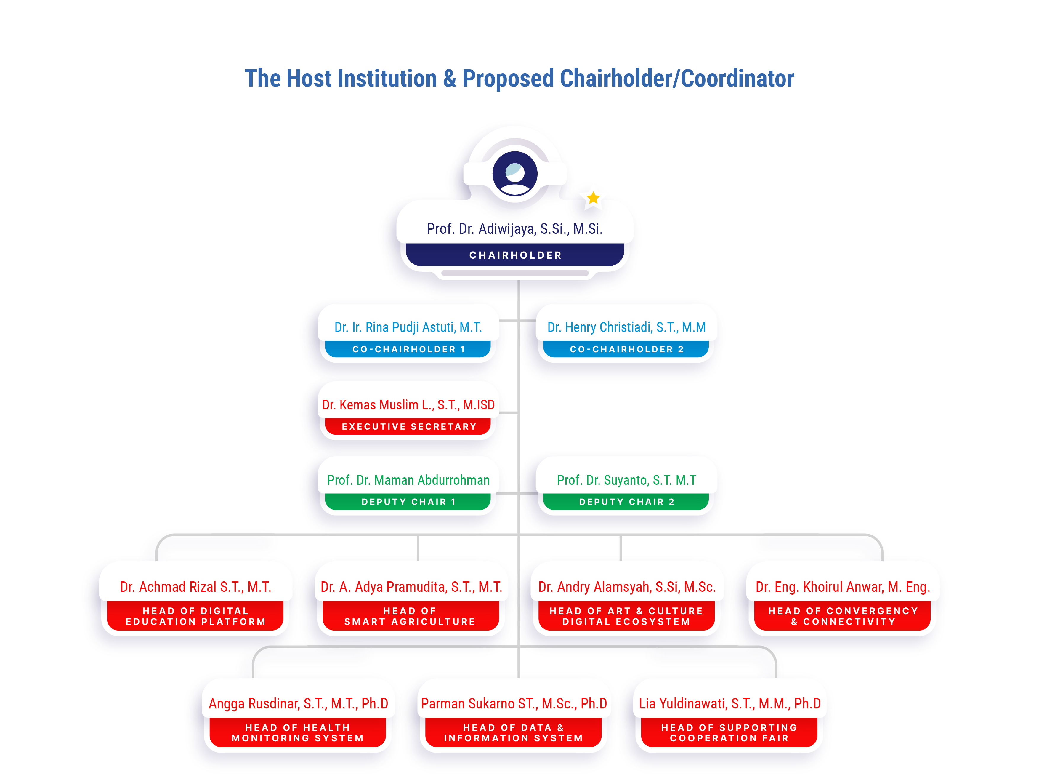 Profile UNESCO Chair UNESCO Chair DiGEST Telkom University